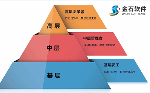 金石工程項目管理軟件系統-分包管理