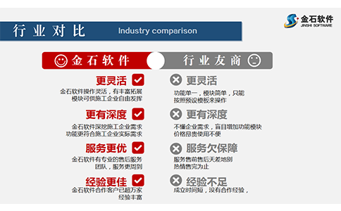 項(xiàng)目管理軟件行業(yè)對(duì)比